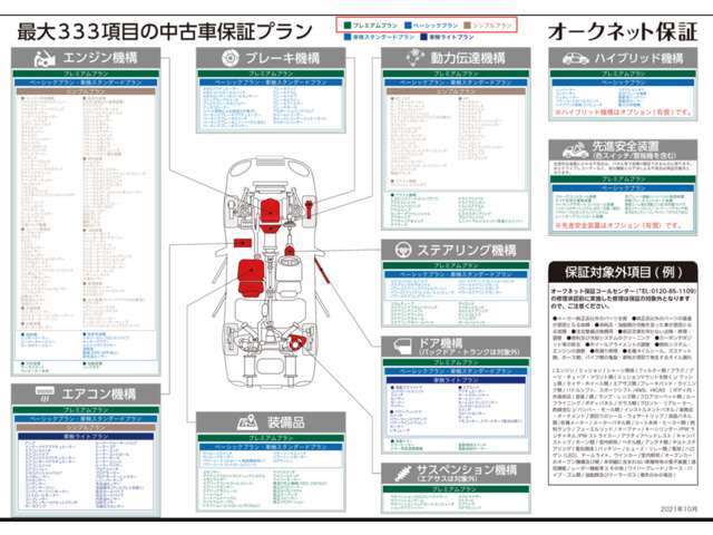 安心の1年保証！！Bプランは、シンプルプランになります。主にエンジン、ミッション、エアコン関係を保証致します^_^