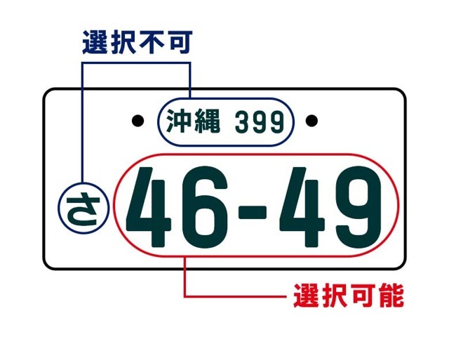 ナンバーを好きな番号・記念日などに変更できます。一層！！マイカーに愛着がわきますよ☆