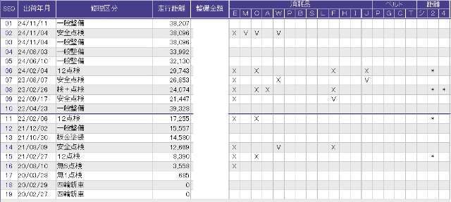 こちらが整備歴になります。詳しくはスタッフにお尋ねください。