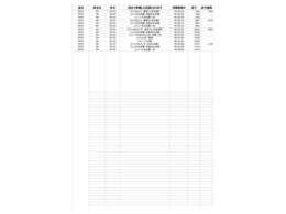 その整備履歴です。ご確認ください。