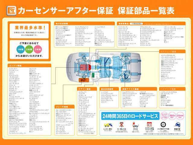 業界最多水準！電装装備品までも含めた237項目にも及ぶ部品を保証対象としています。また修理依頼は購入店だけではなく、専用コールセンターの案内により全国各地で受けられますからお出掛け先でも安心です。