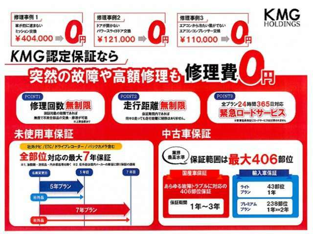 【KMG認定保証】中古車は保証が重要です！ディーラーならではの手厚い保証で購入後も大切なお客様の大切なお車を守ります☆