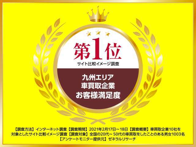 お客様満足度NO.1！！買取店だから出来る！！創業以来一貫して自社で買い取った中古車を直接販売致しております。九州エリアにてお客様満足度1位を獲得！！