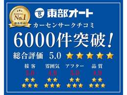 東部オートの口コミ件数が6000件突破！群馬県NO1になりました。今後もお客様の声をしっかりと反映させていただきます！