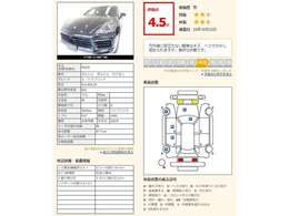 ●カーセンサー認定品質