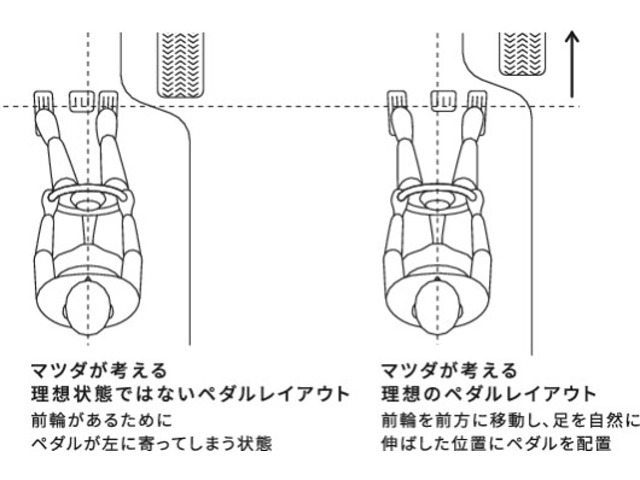 理想的な“ドライビングポジション”をとれるように、各部調節量も豊富。フットレストのスペースもしっかり確保。ゆとりの足元空間です。またオルガン式のペダルなど、長時間でも疲れにくい環境を備えています。