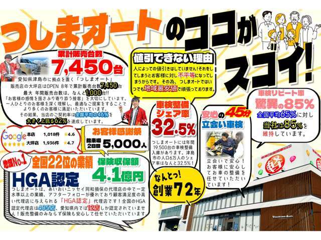 つしまオートのココがスゴイ！販売だけでなく整備、保険、鈑金も全て高水準で行っております！当社自慢のトータルカーライフサポートTTCSをぜひ当社でご購入いただきご体感ください！