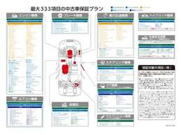 当社では、13年未満のお車に1年ベーシックプランの保証をお付けしてご納車しております！幅広く対応できますので、ご安心ください。