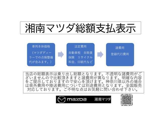 湘南マツダ横須賀店の総額表示です。不透明な諸費用はございませんのでご安心頂けます。全国販売に対応しております。県外のお客様に応じた登録地で費用が異なります。お気軽に問い合わせ下さい。