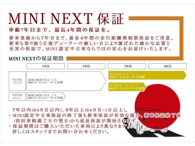 【多彩なローンプラン】ご購入プランのご相談ドシドシご用命下さい。オートローンを活用頂く事で1グレードUPのMINIを手に入れて頂く事も可能です！せっかくのMINIご購入。ご納得いくモデルを！