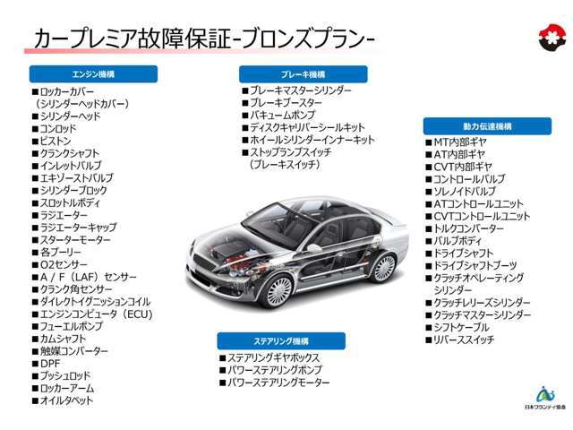 ・安心のロードサービス付！・国産車なら経過15年未満、走行15万km以下までOK！修復歴車も対応！※一部車両はご利用いただけません。・全国の保証会社指定の工場にて修理対応！