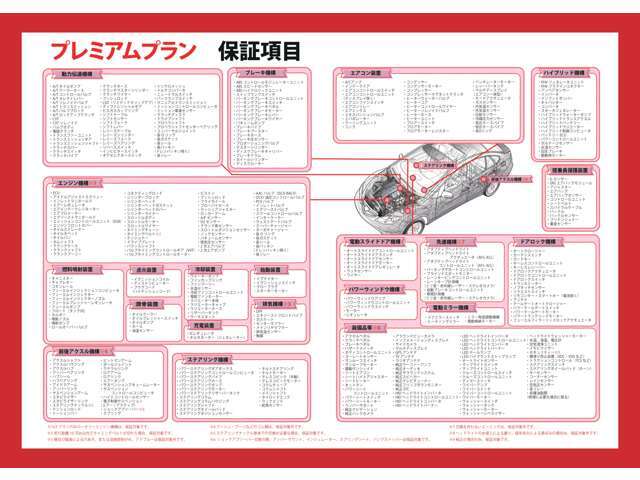 保証項目は410項目。修理保証の限度額も制限はございません。