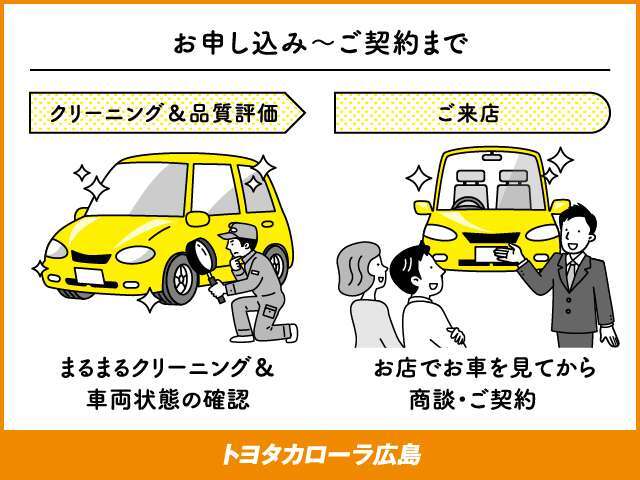 商談希望車種のクリーニングなどを行い、ご来店予定の店舗へ配送、実車を確認いただき商談をすることができます！