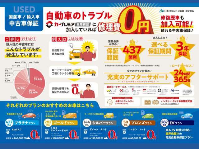 【★全国対応保証】ASHは複数社の保証会社と提携しております！車種やご予算に応じて最適なプランのご提案をさせて頂きます！