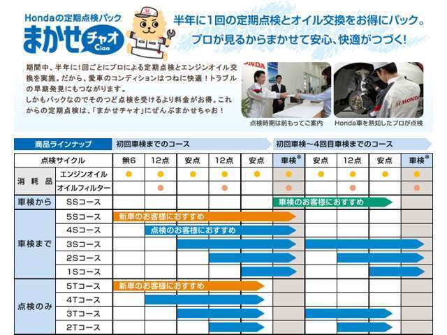 期間もお客様の使い方によって選ぶ事が出来ます！