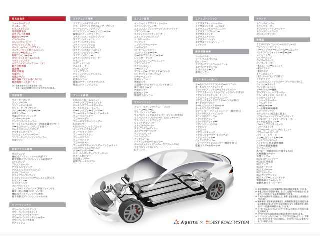 保証対象は業界最多クラスで安心！もしもの時、大切なお車を守るのは「Aperta Warranty」。安心感は日常の安全にも大きく繋がります。詳しくはお問合せ下さい！