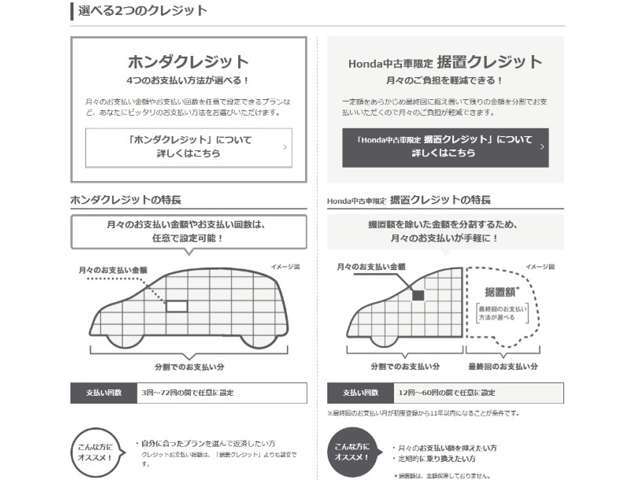 【中古車クレジット】通常のクレジットと据置クレジットがございます。据置クジットは一般金融機関では珍しいディーラー系中古車ならではのクレジット商品です。また、特詳しくは担当者までお問い合わせ下さい。