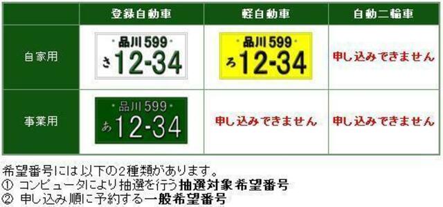 希望出来るの部分は、登録番号以下の4ケタのアラビア数字のみです。（赤色の〇印で囲ってある部分です。）