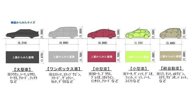 お車のサイズにより金額は異なります。詳細はお気軽にお問い合わせくださいませ。