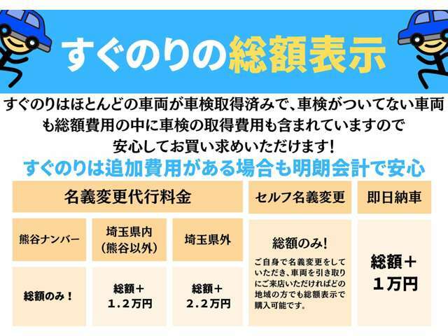 すぐのりの車両は全て、認証工場にて点検・整備済み。格安車両といっても点検に手を抜いたりしません。もちろん総額に点検整備費用は含まれておりますのでご安心ください(*^^)v