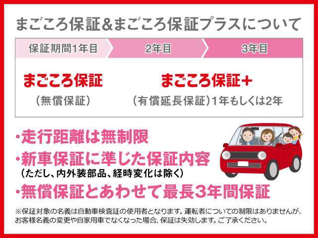 わずかの追加で保証がプラス1年か2年の延長が付けられます★