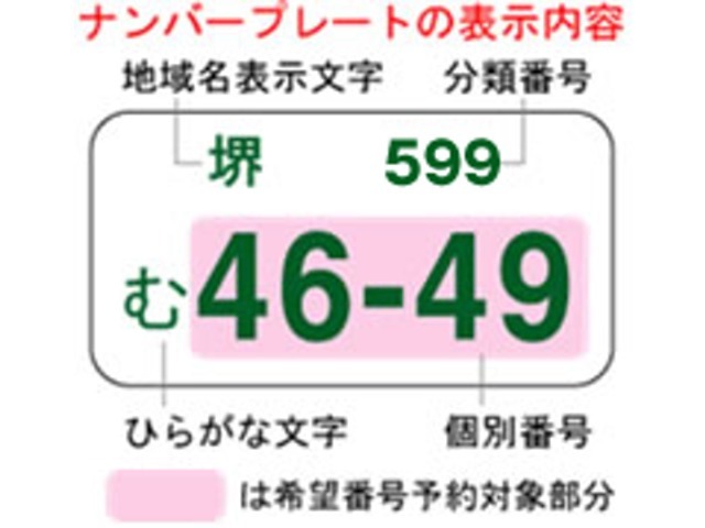 有料にはなりますが、ご購入のおクルマに好きな下4ケタの番号を選ぶ事もできます。　※都道府県や地域によって取得出来る番号が異なりますので、詳しくはスタッフまでお尋ね下さい。