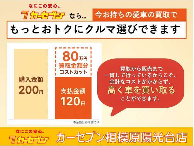 今なら高価下取りキャンペーン実施中！まずはおクルマを見せにご来店ください！