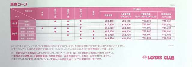 メンテナンスパックで納車後も整備のプロが安心サポート