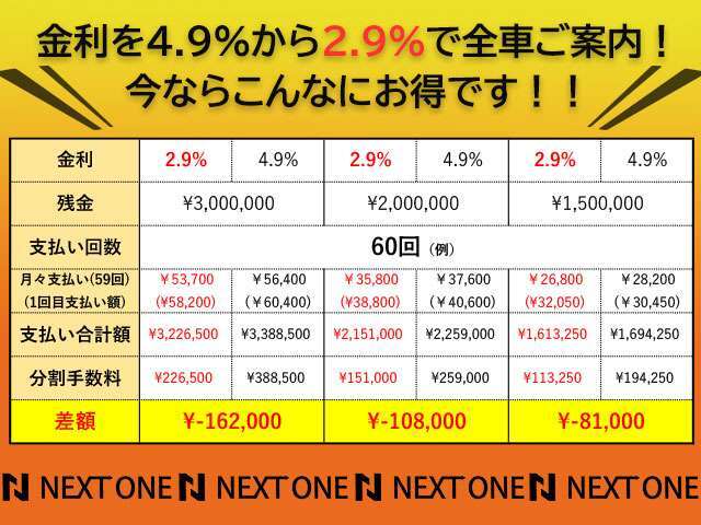 ☆2.9％低金利！☆ラインのご登録から事前ローン審査も可能です！最大120回の期間限定の低金利をご案内しております。是非この機会にローンご検討中のお客様はご検討ください！大手ローン会社様提携してます！