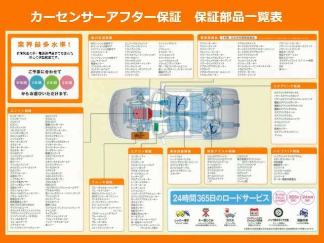 237部位について1年間保証（保証期間内走行距離無制限・全国ディーラー・全国指定認定認定工場対応）が付きます。上限車両本体価格・修理回数上限なし！さらに！安心のロードサービス付です☆