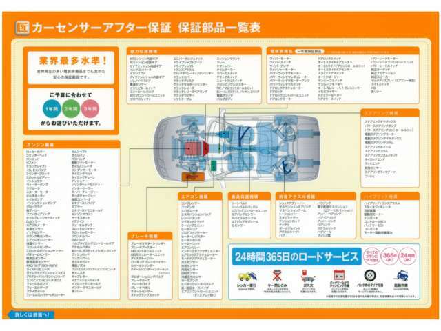 業界水準トップクラスの中古車専用の保証制度☆範囲が広い！！237項目♪また、24時間365日全国対応のロードサービスが自動付帯！