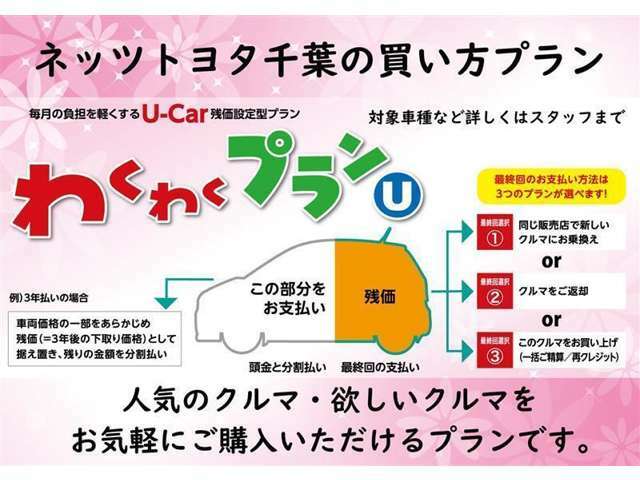 【残価設定プラン】車両価格の一部をあらかじめ残価として最終回に据え置き、残りの金額を毎月お支払いいただくプランです。※詳しくはスタッフまでお問い合わせください。