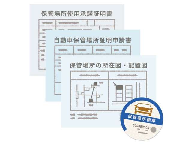 Bプラン画像：ご面倒な車庫証明申請から発行後の取得までを日本全国ご対応します。※一部地域を除きます。詳しくはスタッフにて。