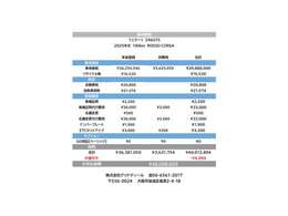 グッドディールは明朗会計を心掛けています。不必要な諸費用は組み込んでおりません。