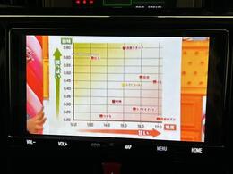 ◆お気軽にお電話ください！0078-6003-701507◆◆商談が重なる事が増えています。◆ご来場の際は在庫の有無をご確認ください。