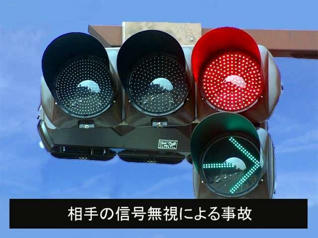 ■信号無視による事故　動画で撮影することによって、信号の切り替わったタイミングなどが一目瞭然。過失の可否をしっかりと裏付けできます。