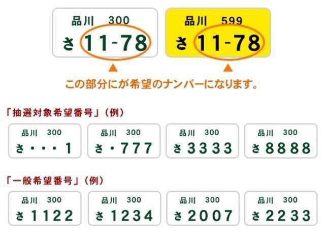 誕生日や記念日など、好きな4ケタまでの数字を選べる希望ナンバーもおすすめします。