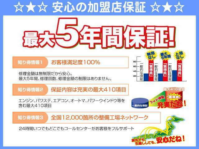 Bプラン画像：★24ヶ月保証★更に有償にて、保証期間の延長が出来ます（最長5年間）いざという時に必要な保証！だからこそ多くの方に選ばれております！