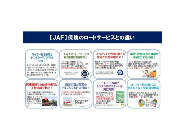 1年加入（入会金・年会費）6，000円※キー閉じ込み・バッテリー上がり等24時間トラブルサポート