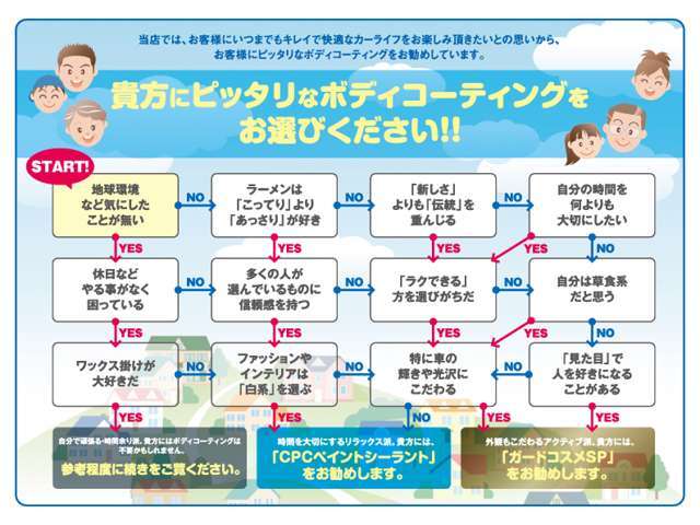 当店のオススメです！今までは新車時のみの施工でしたが、U-Carでも施工できる様になりました♪