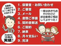 1お問い合わせ→2ご審査→3メール→4書類ご準備→5契約書郵送→6ご契約→7納車→8月々支払い→9完済