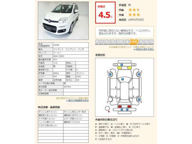 ●カーセンサー認定品質
