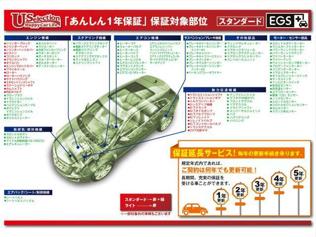 ☆走行距離制限なし！修理の回数制限なし！修理の上限額に制限はありません。※輸入車は除きます。経過年数18年未満、走行距離15万km未満、修復歴ありでも保証に加入できます。