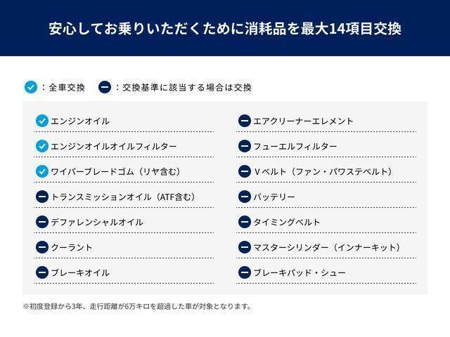 当車両は納車前に正規店のメカニックによる車検または12ヶ月点検整備をさせて頂いてから納車を致します。消耗品やオイル類のチェックをし、必要箇所の交換修繕をいたします。後から費用が増えることは御座いません