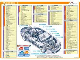 保証対象部品も最大約260部位対象！安心の充実保証です。安価なスタンダードプランもご用意ございます。ご予算に合わせてお客様にとって最適なプランをご案内可能！詳しくはスタッフまで気軽にお問い合わせください