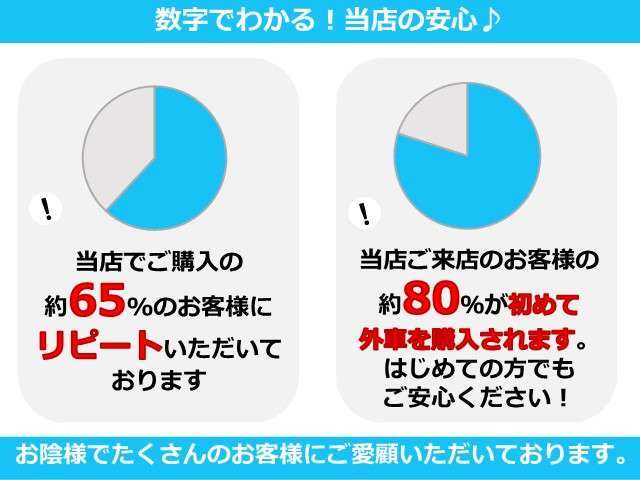 公司有会講中文職員、歓迎咨洵