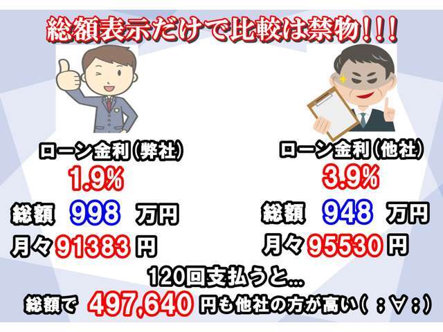 総額表示だけでの判断は禁物です！是非ローンにつきましてもご相談くださあい！