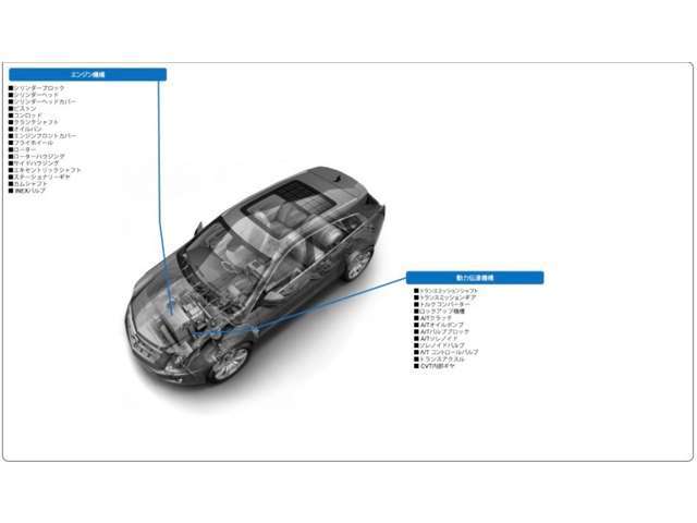 エンジン・ミッション1年保証付きです☆