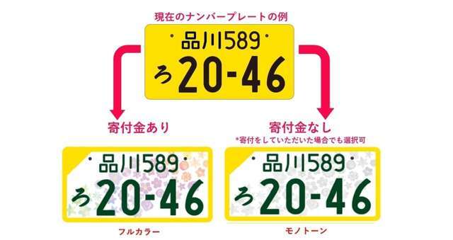 ご自分のお好きな番号をお選び出来ます！黄色・図柄ナンバーも選択出来ます。番号の種類によっては交付まで時間が掛かる事がございます。気になればすぐご相談下さい。