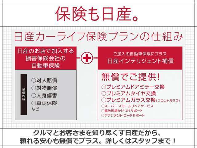 お車をご成約されたとき、保険はそのまま内容も確認せずに継続されてませんか？当店のお車選びのプロは、任意保険の診断もご対応致します